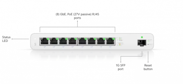 Ubiquiti USPS8 PoE Front